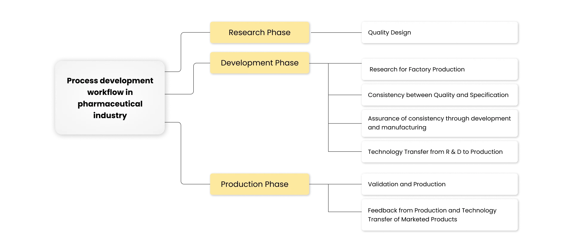 techsuprt_graph